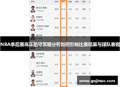 NBA季后赛高压防守策略分析如何影响比赛结果与球队表现